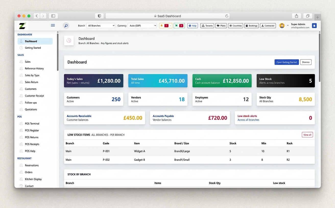 Zeebora dashboard